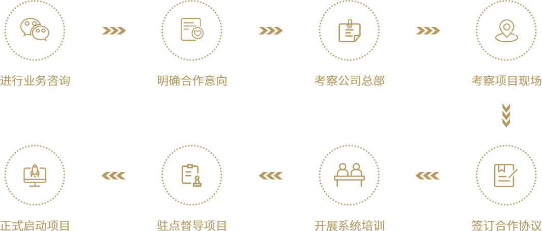 xk星空体育合作流程