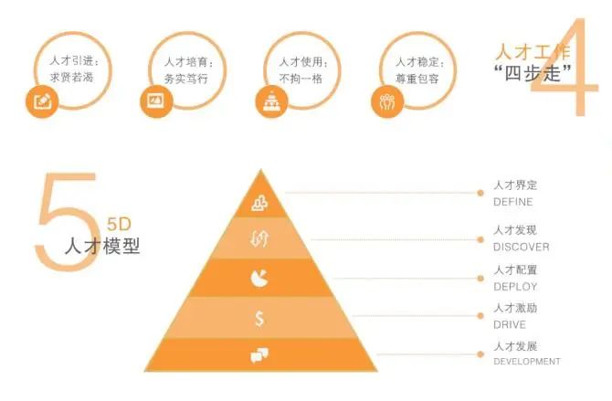 十大赋能 十大赋能