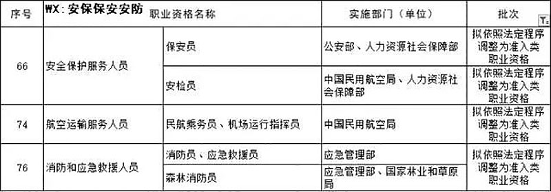 保安服务公司